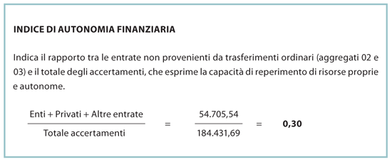 La Relazione Di Accompagnamento Al Conto Consuntivo Sinergie Di Scuola