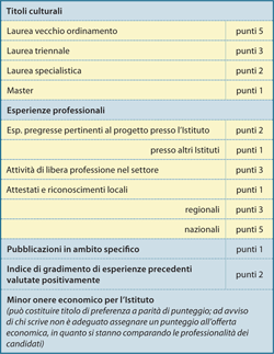 Individuazione contraenti