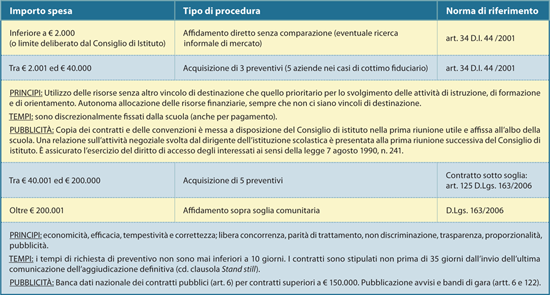 Tabella di riferimento