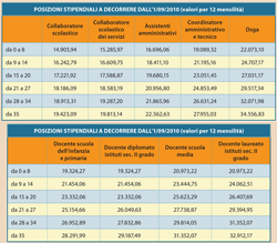 Tabelle di riferimento